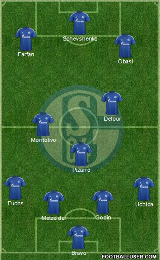 FC Schalke 04 Formation 2014