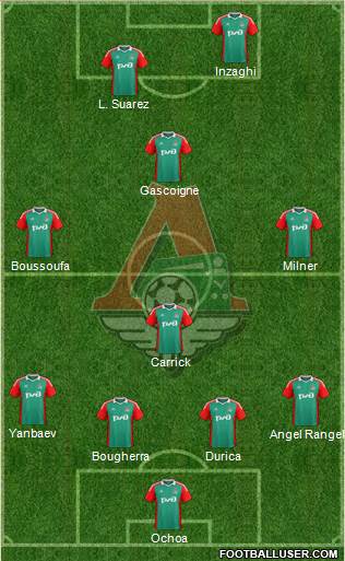 Lokomotiv Moscow Formation 2014