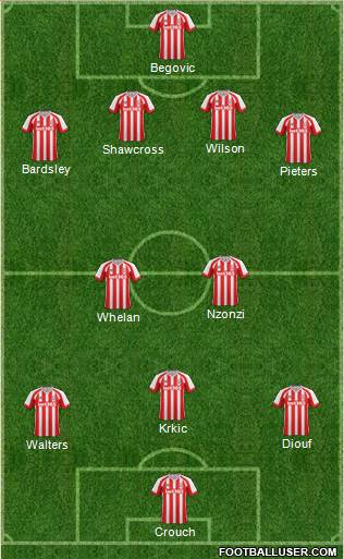 Stoke City Formation 2014