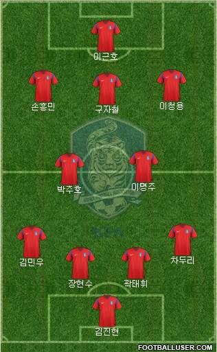 South Korea Formation 2014