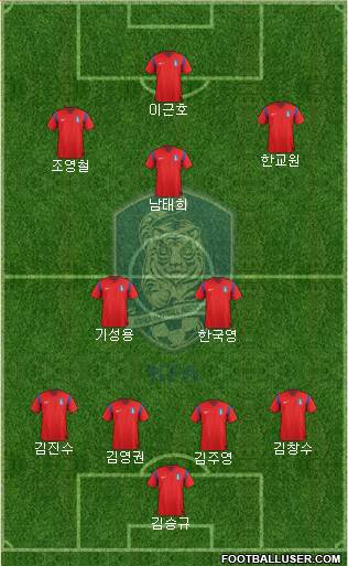 South Korea Formation 2014