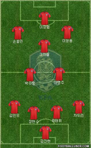 South Korea Formation 2014