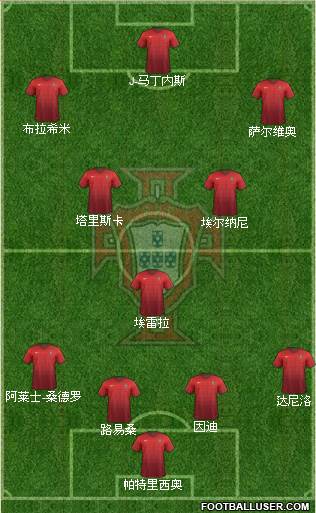 Portugal Formation 2014