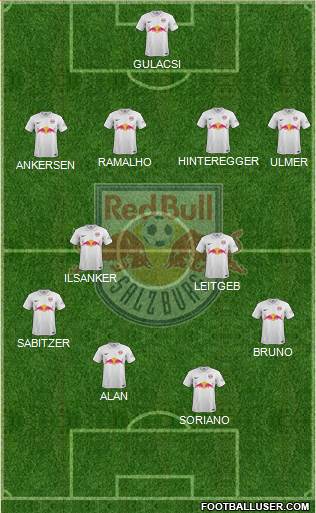 FC Salzburg Formation 2014