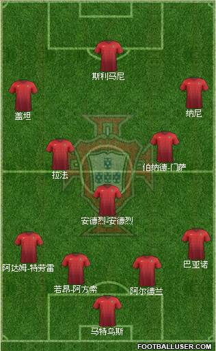 Portugal Formation 2014