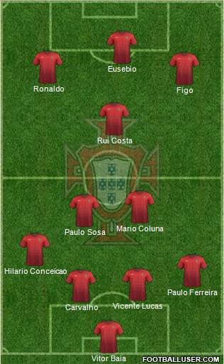 Portugal Formation 2014