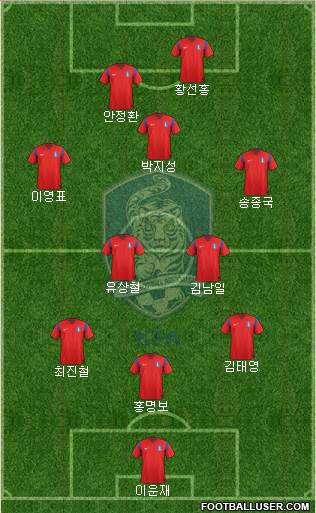 South Korea Formation 2014