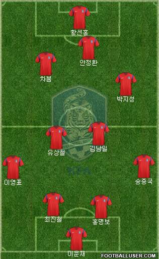 South Korea Formation 2014