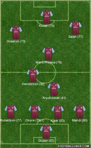 Aston Villa Formation 2014