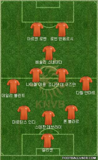 Holland Formation 2014