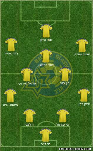 Maccabi Tel-Aviv Formation 2014