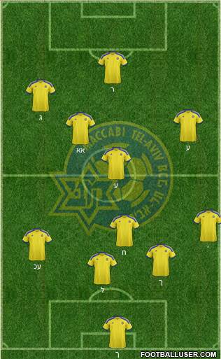 Maccabi Tel-Aviv Formation 2014