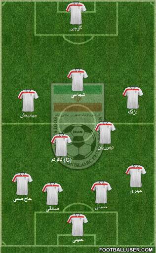 Iran Formation 2014