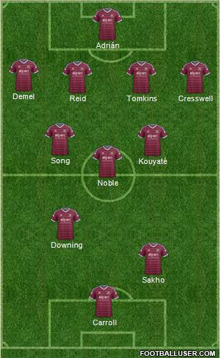 West Ham United Formation 2014