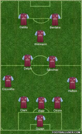 Aston Villa Formation 2014