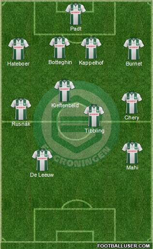 FC Groningen Formation 2014