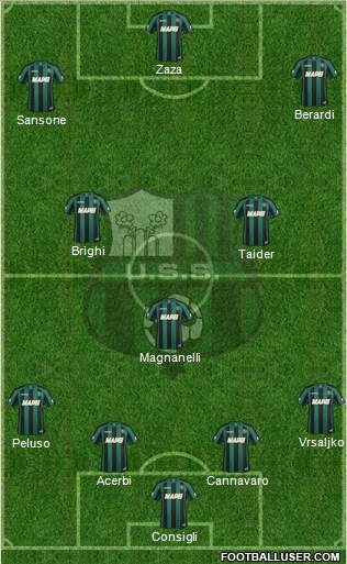 Sassuolo Formation 2014