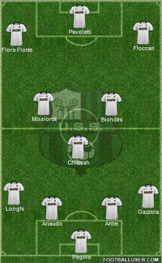 Sassuolo Formation 2014