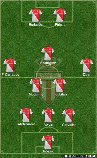 AS Monaco FC Formation 2014