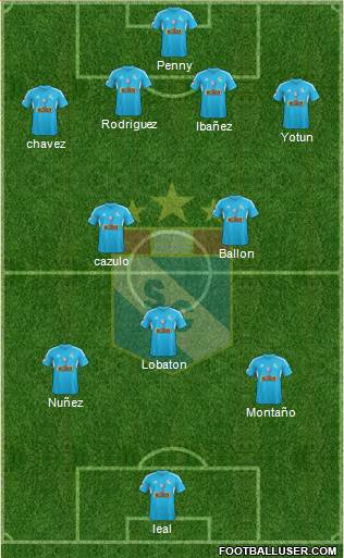 C Sporting Cristal S.A. Formation 2014