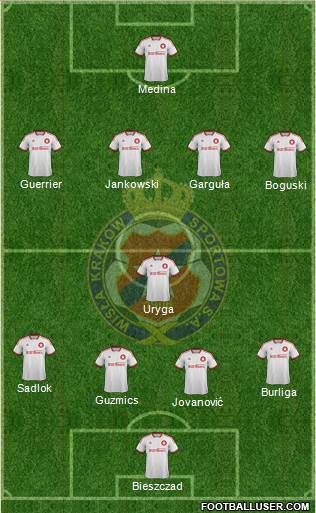 Wisla Krakow Formation 2014