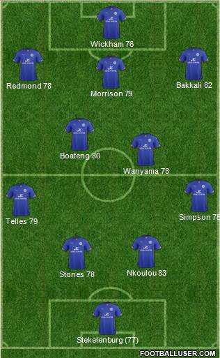 Leicester City Formation 2014