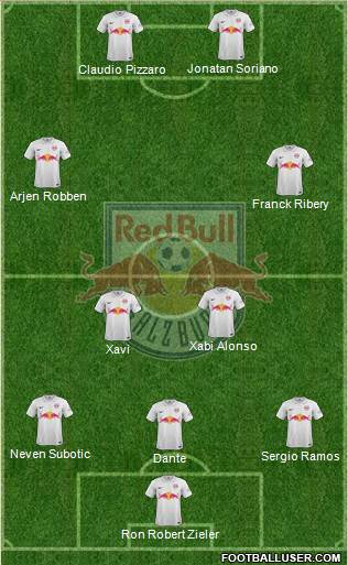 FC Salzburg Formation 2014