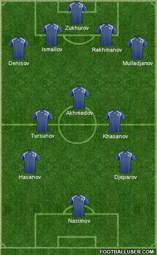 Uzbekistan Formation 2014