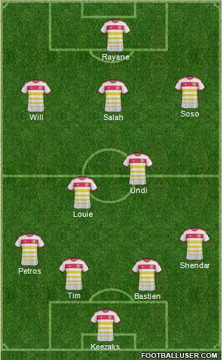 Scotland Formation 2014