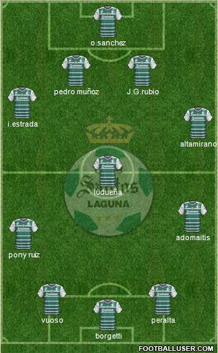 Club Deportivo Santos Laguna Formation 2014