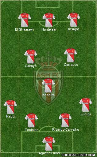 AS Monaco FC Formation 2014