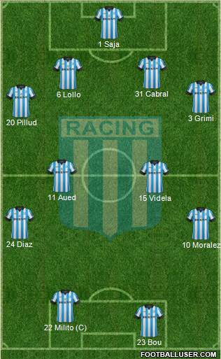 Racing Club Formation 2014