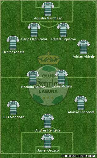 Club Deportivo Santos Laguna Formation 2014