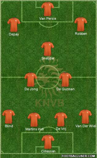 Holland Formation 2014