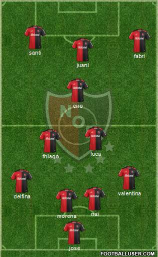 Newell's Old Boys Formation 2014