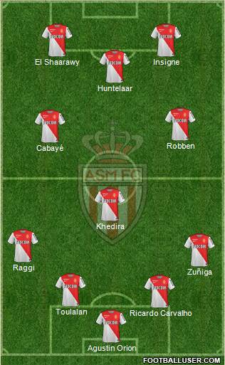 AS Monaco FC Formation 2014