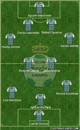 Club Deportivo Santos Laguna Formation 2014