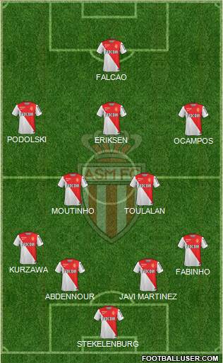 AS Monaco FC Formation 2014