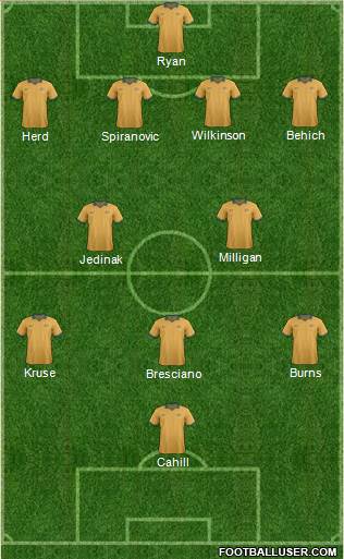 Australia Formation 2014