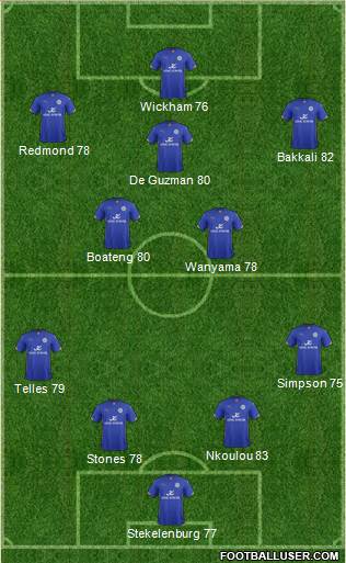 Leicester City Formation 2014