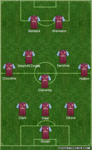 Aston Villa Formation 2014