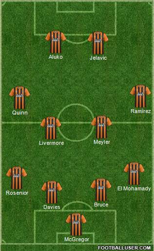 Hull City Formation 2014