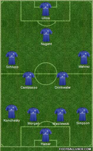 Leicester City Formation 2014