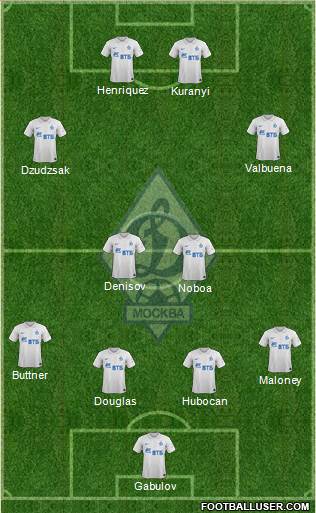 Dinamo Moscow Formation 2014