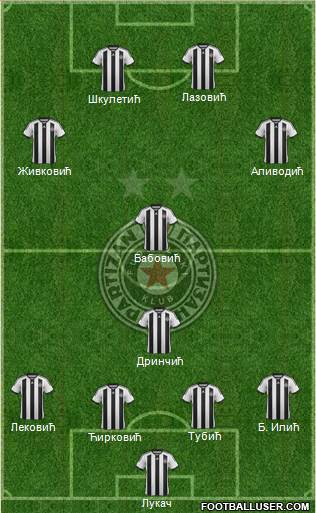 FK Partizan Beograd Formation 2014