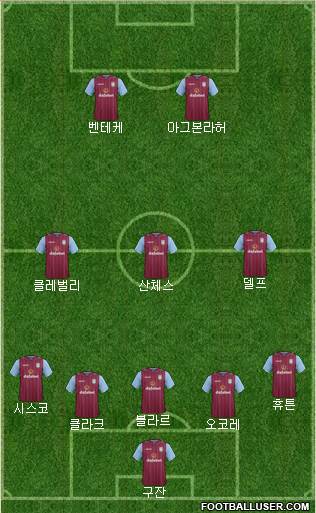 Aston Villa Formation 2014