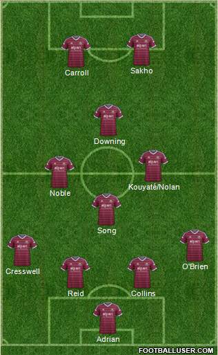 West Ham United Formation 2014