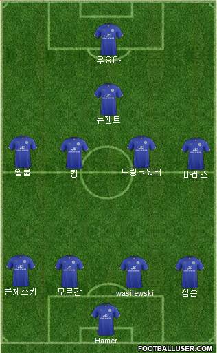 Leicester City Formation 2014