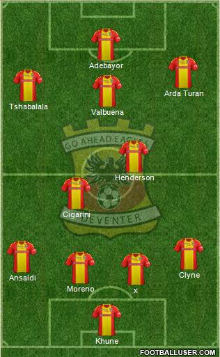 Go Ahead Eagles Formation 2014