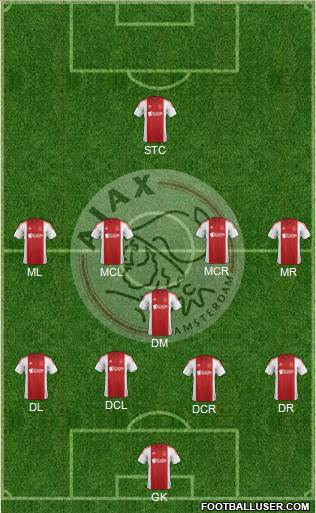 AFC Ajax Formation 2014